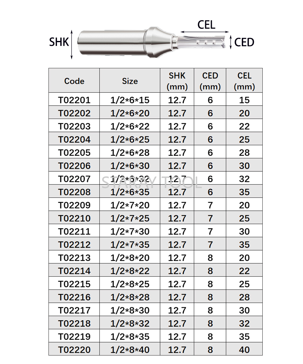 12.7mm corte rápido de entalhe - Woodworking Quote avaliação e preço