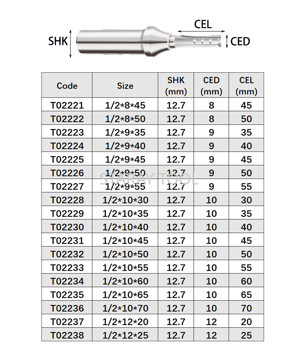 12.7mm corte rápido de entalhe - Woodworking Quote avaliação e preço